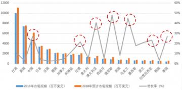 农药价格出现拐点，成交率低价格继续下滑！